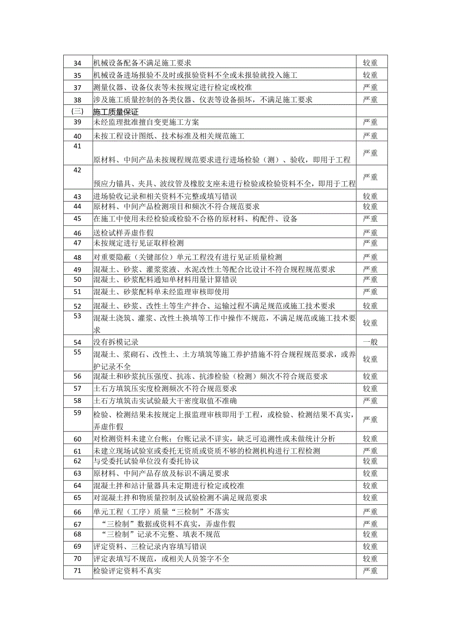 附件1：水利工程质量安全监督检查分类标准表.docx_第2页