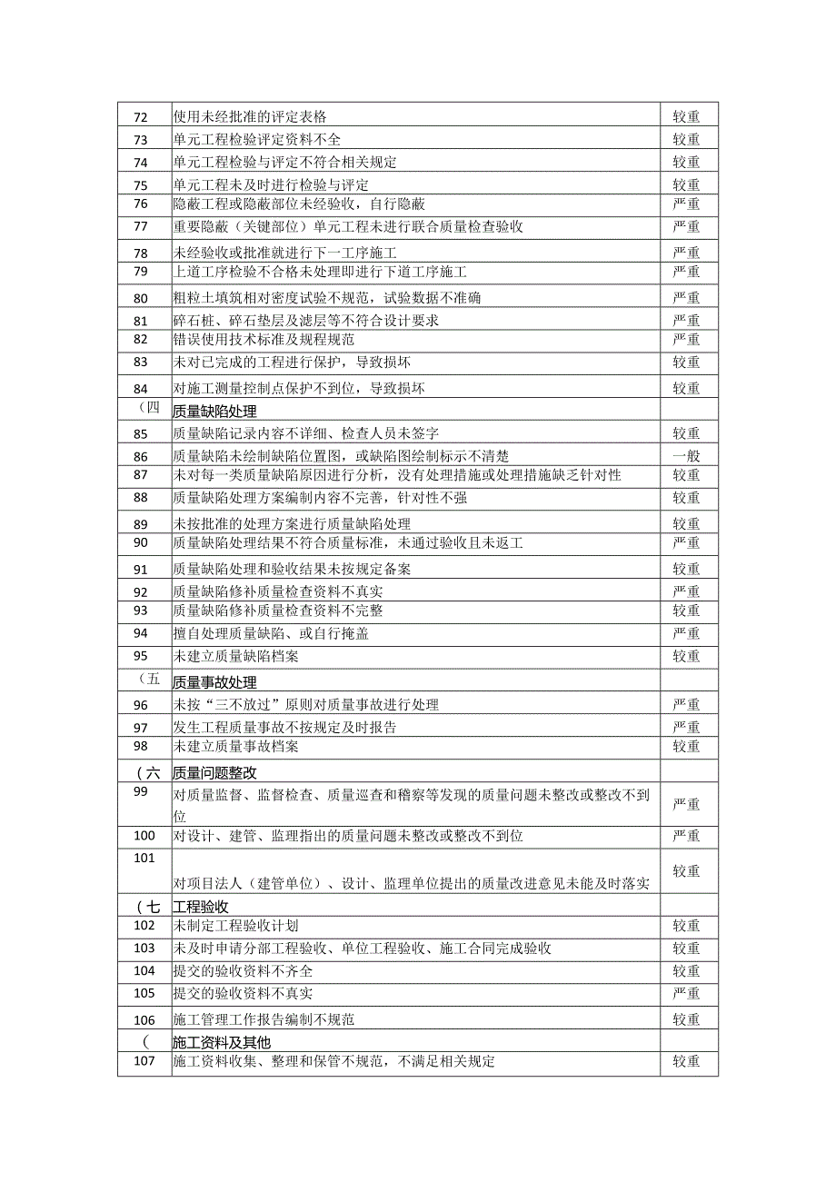 附件1：水利工程质量安全监督检查分类标准表.docx_第3页