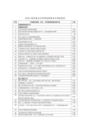 附件1：水利工程质量安全监督检查分类标准表.docx