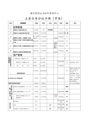 国内营销公司驻外营销中心主要业务分权手册.docx