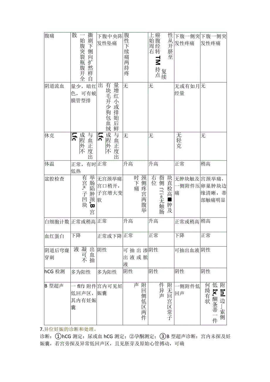 医学类学习资料：妇产科学简答题.docx_第3页