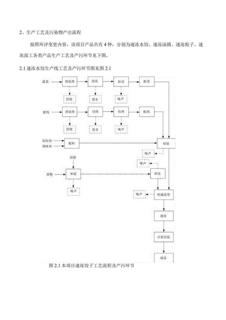 郑州思念食品有限公司思念食品工业园项目验收检测报告.docx_第3页