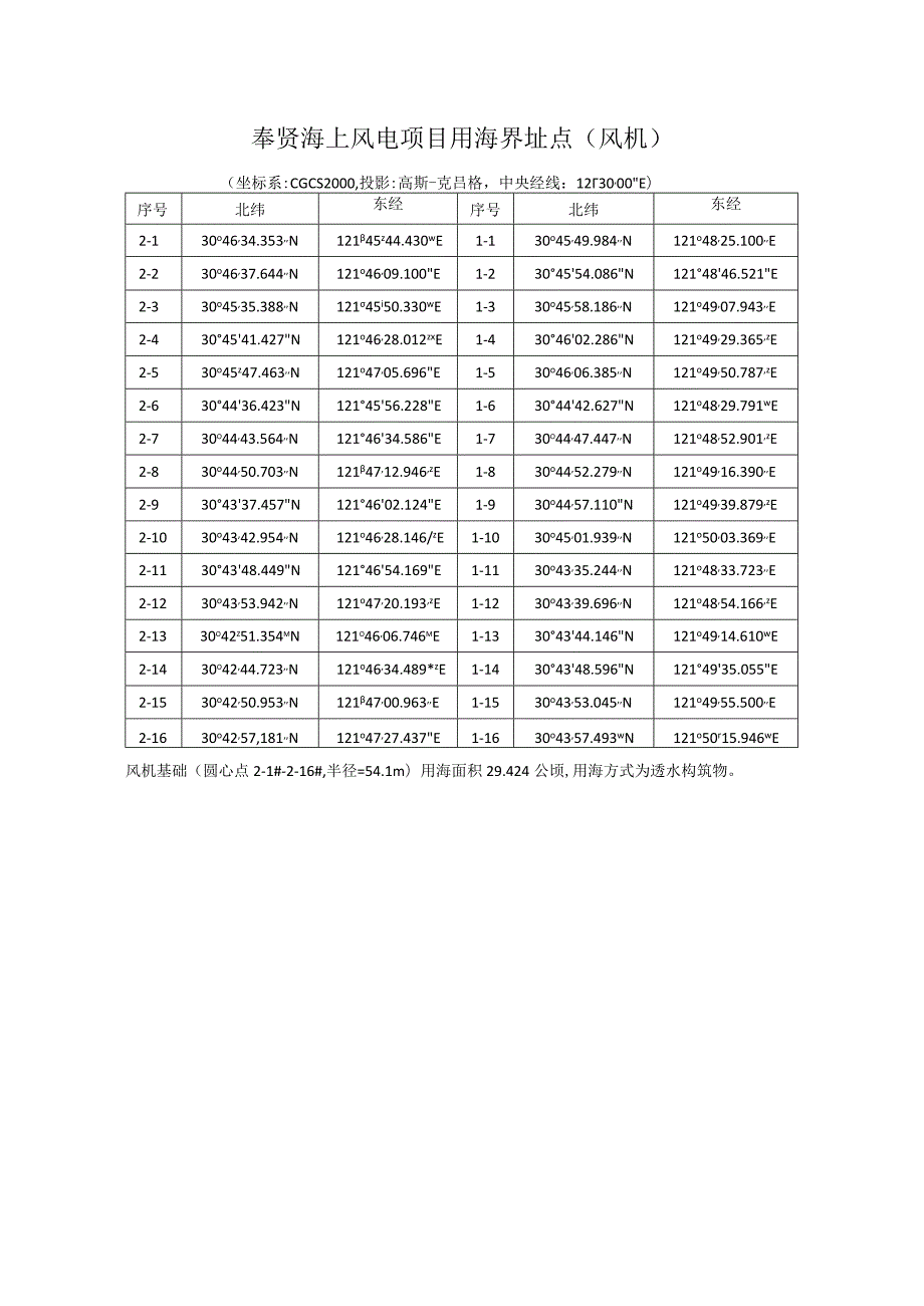 奉贤海上风电项目用海界址点.docx_第1页