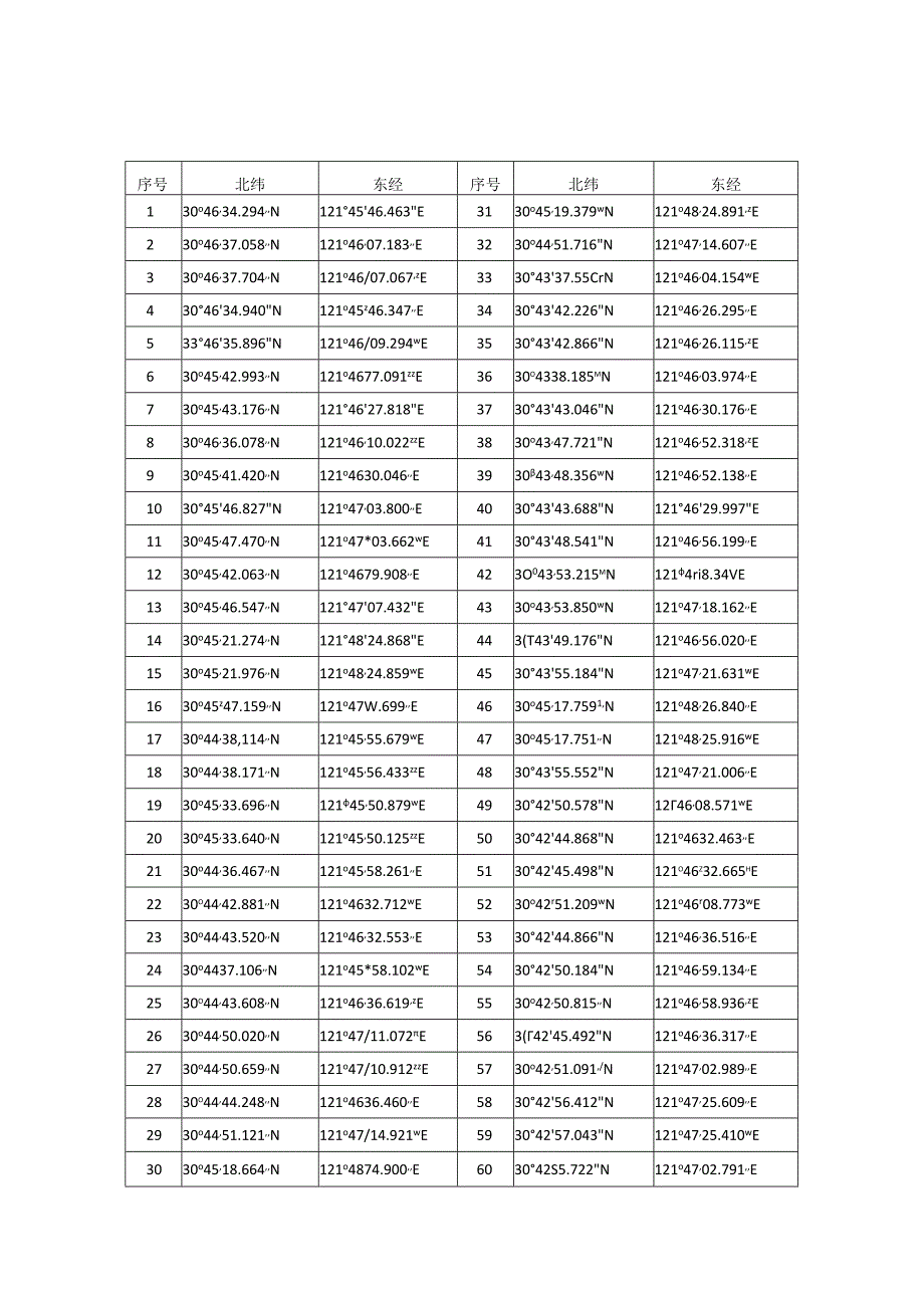 奉贤海上风电项目用海界址点.docx_第2页