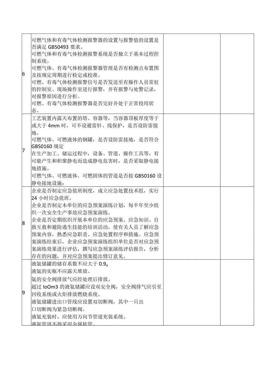 合成氨企业安全风险隐患排查表.docx_第2页