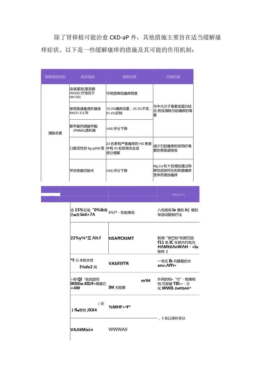 临床瘙痒诱发因素、发病机制与危险因素及评估治疗流程.docx_第3页