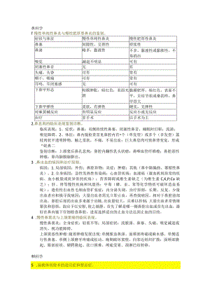 医学类学习资料：耳鼻咽喉头颈外科学简答题.docx