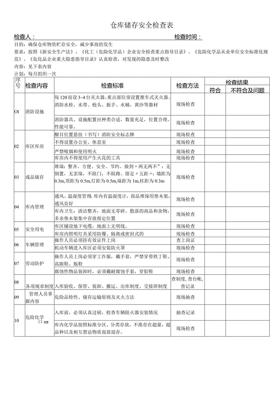 公司企业仓库储存安全检查表.docx_第1页