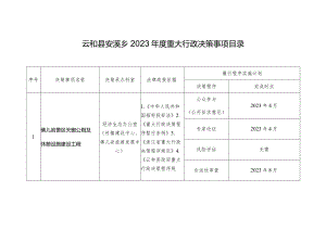 云和县安溪乡2023年度重大行政决策事项目录.docx