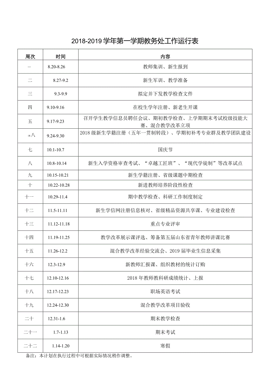 2018-2019学年第一学期教务处工作运行表.docx_第1页