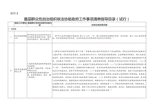 哈尔滨基层群众性自治组织依法协助政府工作事项清单指导目录（试行）.docx