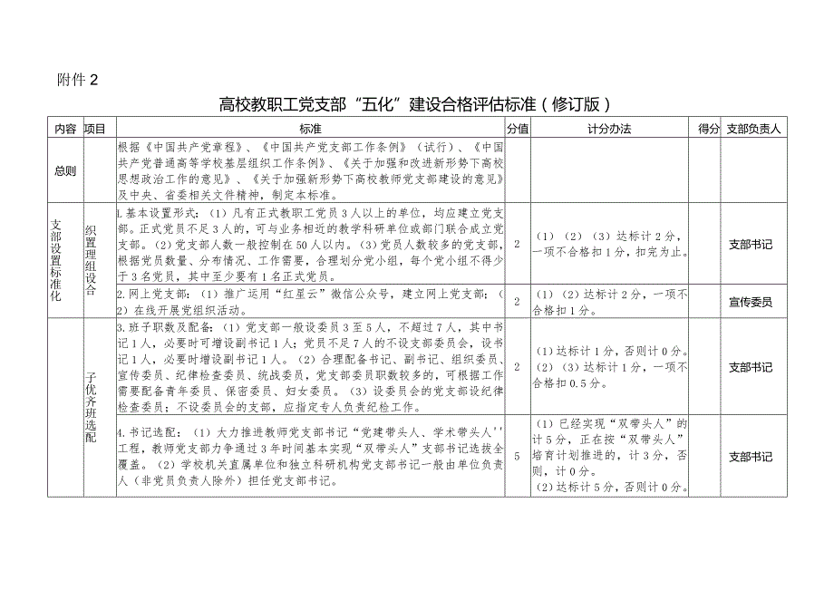 高校教职工党支部“五化”建设合格评估标准(修订版).docx_第1页