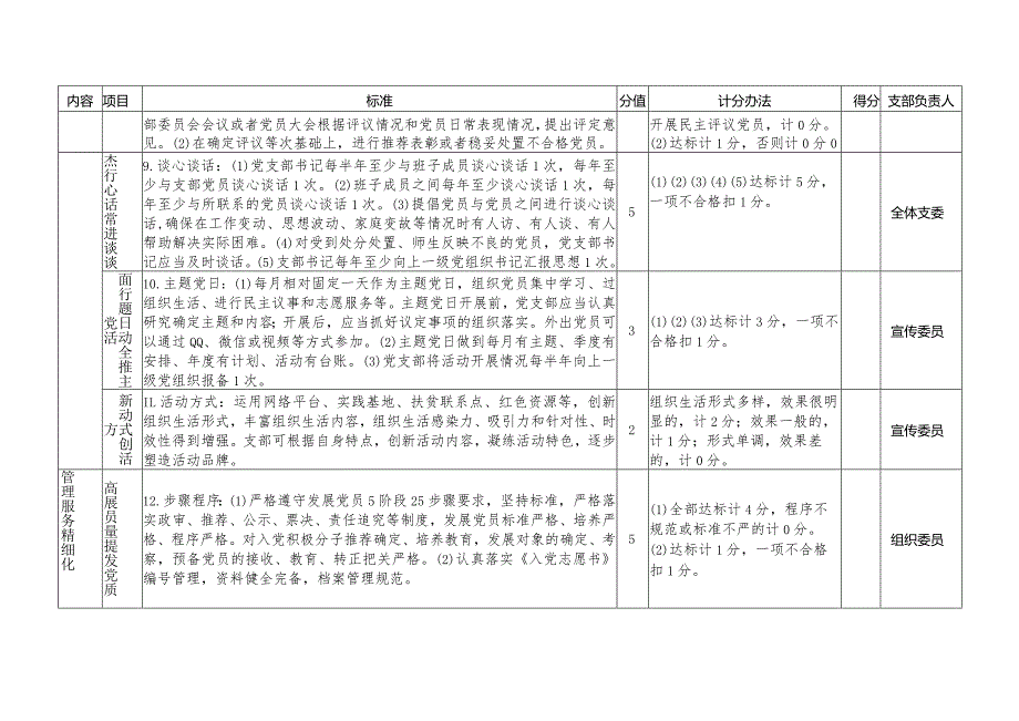 高校教职工党支部“五化”建设合格评估标准(修订版).docx_第3页