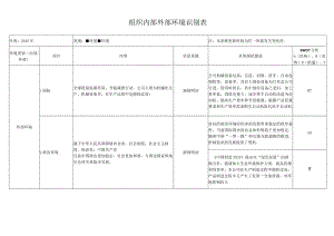 公司根据GBT19001-2016织组内外部环境识别表（机遇与风险）.docx