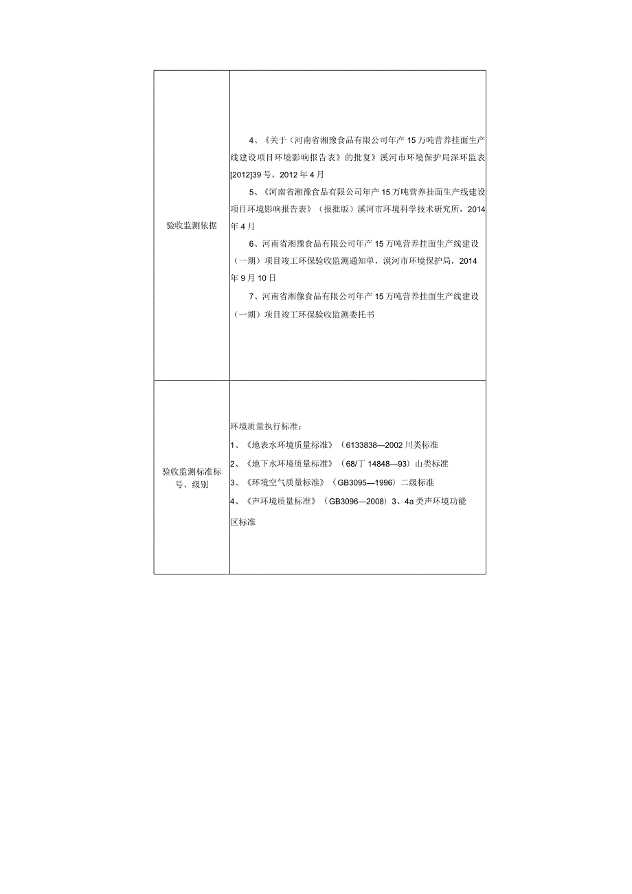 环保验收公示-河南省湘豫食品有限公司年产15万吨营养挂面生产（一期5万吨）建设项目验收监测表.docx_第2页