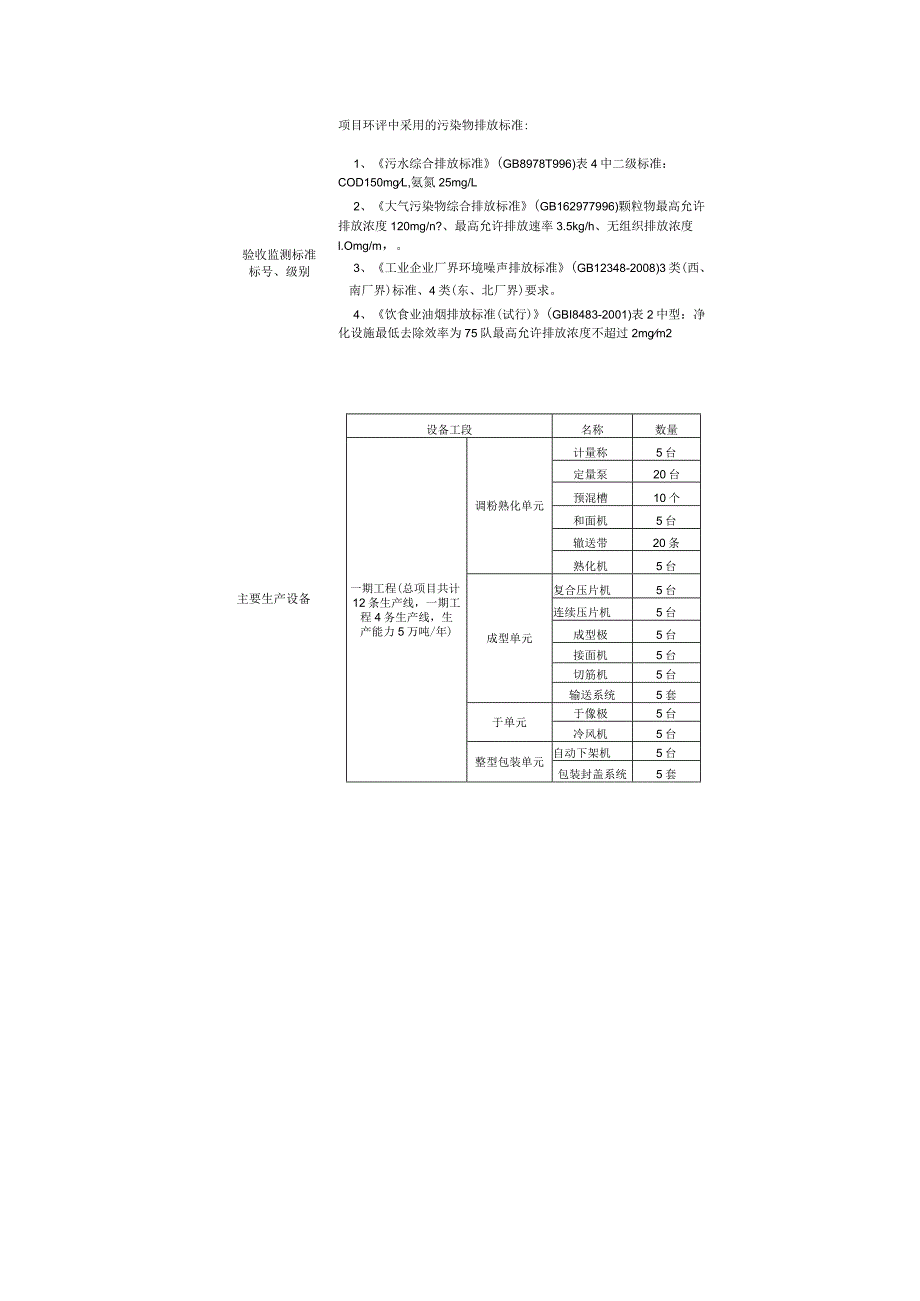 环保验收公示-河南省湘豫食品有限公司年产15万吨营养挂面生产（一期5万吨）建设项目验收监测表.docx_第3页