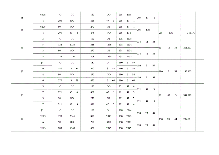 导线点水平观测表.docx_第2页