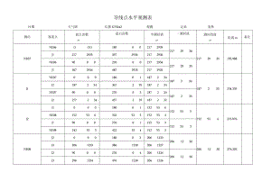 导线点水平观测表.docx