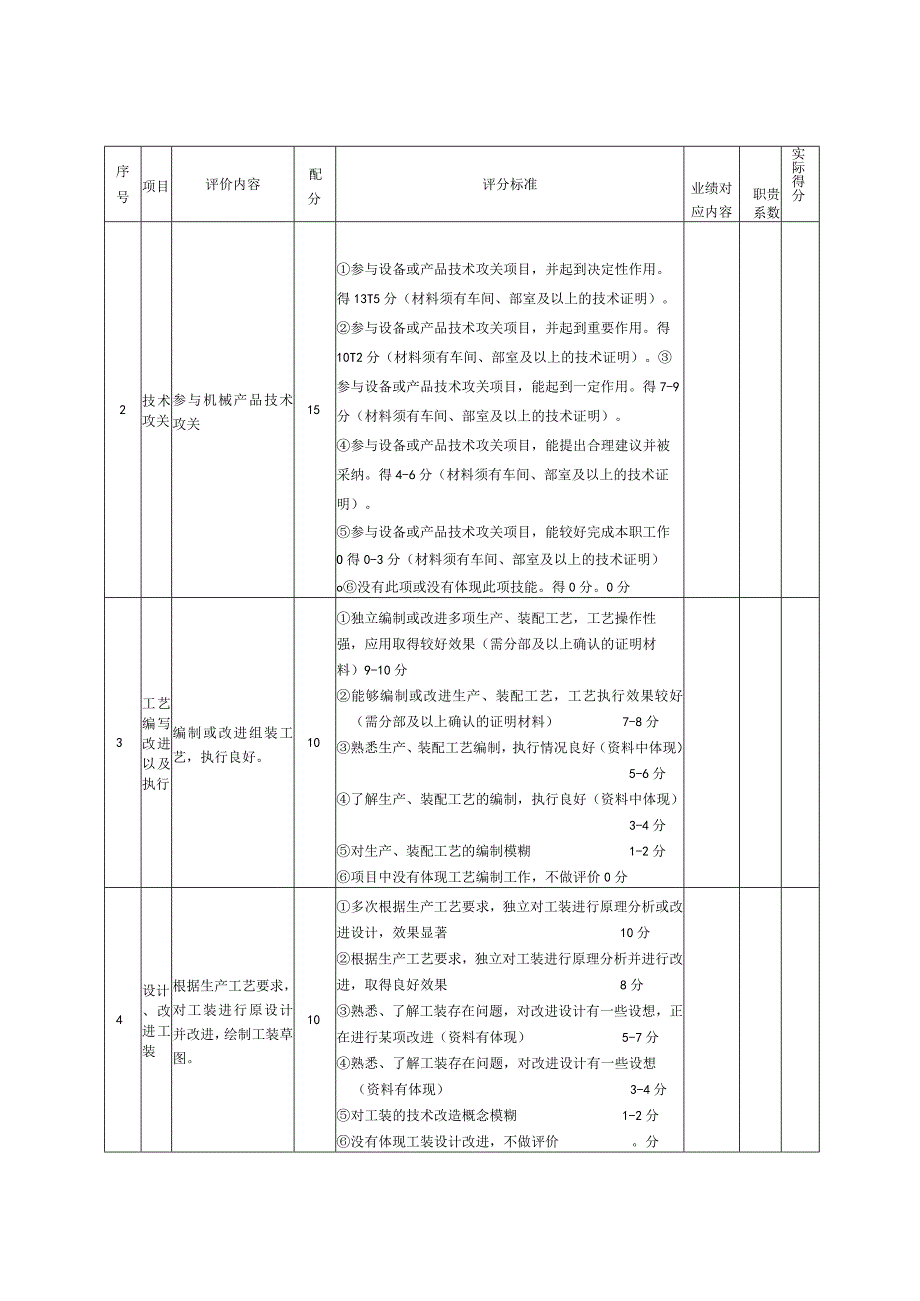 钳工（高级技师）业绩评审标准表.docx_第2页