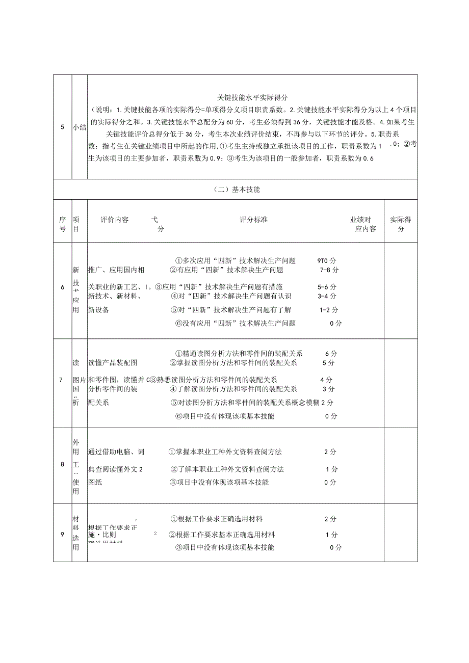 钳工（高级技师）业绩评审标准表.docx_第3页