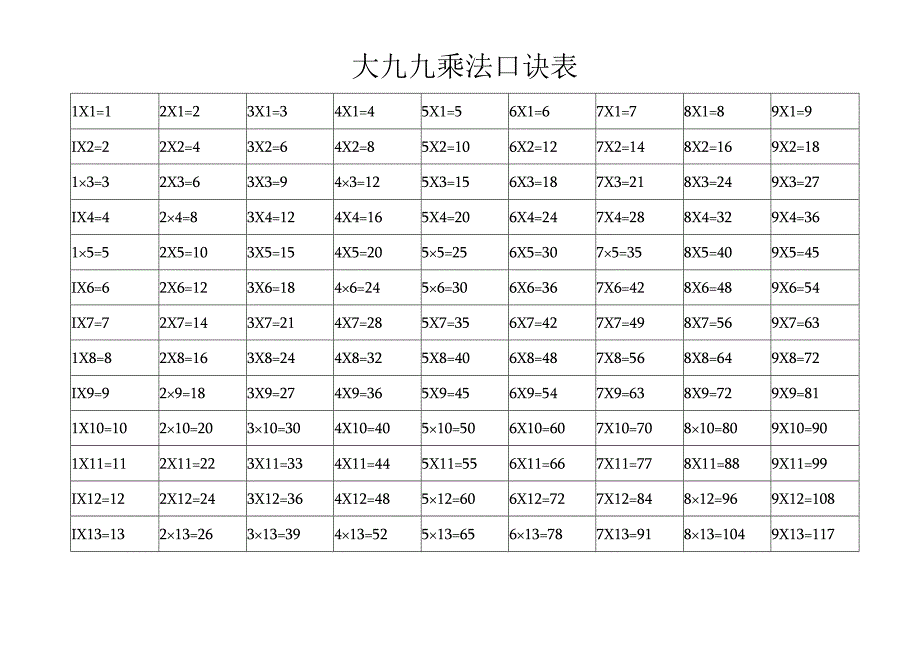 大九九乘法口诀表（打印）.docx_第1页