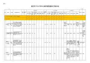 宿迁市2024年中心城市建设重点工程计划.docx