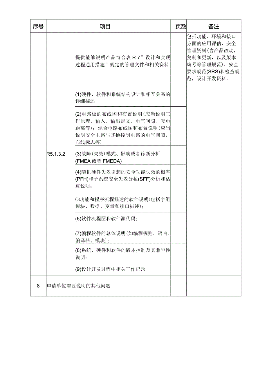 型式试验申请所需文件目录——可编程电子安全相关系统.docx_第2页