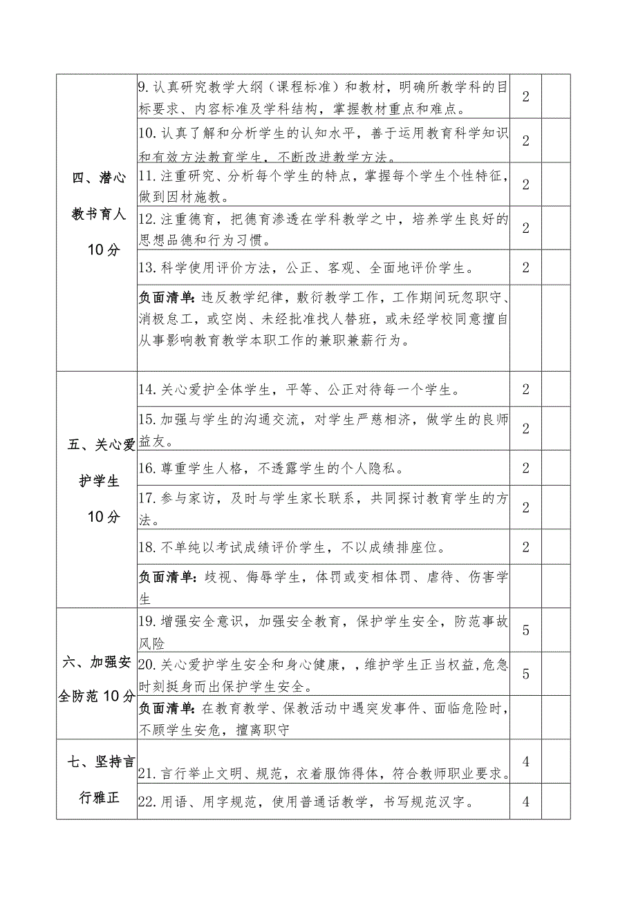 中小学教师职业道德考核评价表.docx_第2页