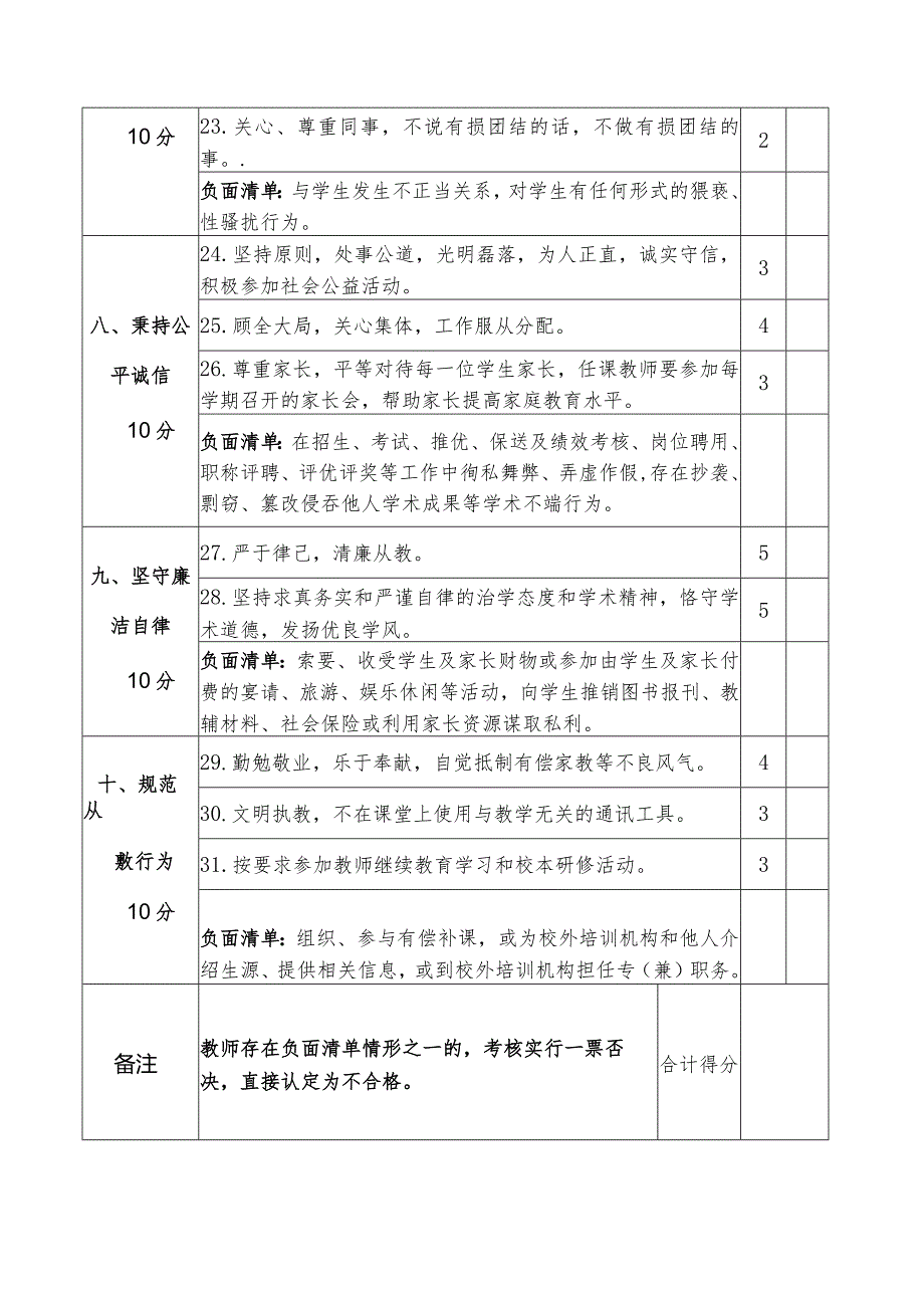 中小学教师职业道德考核评价表.docx_第3页