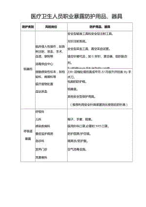 医疗卫生人员职业暴露防护用品、器具.docx