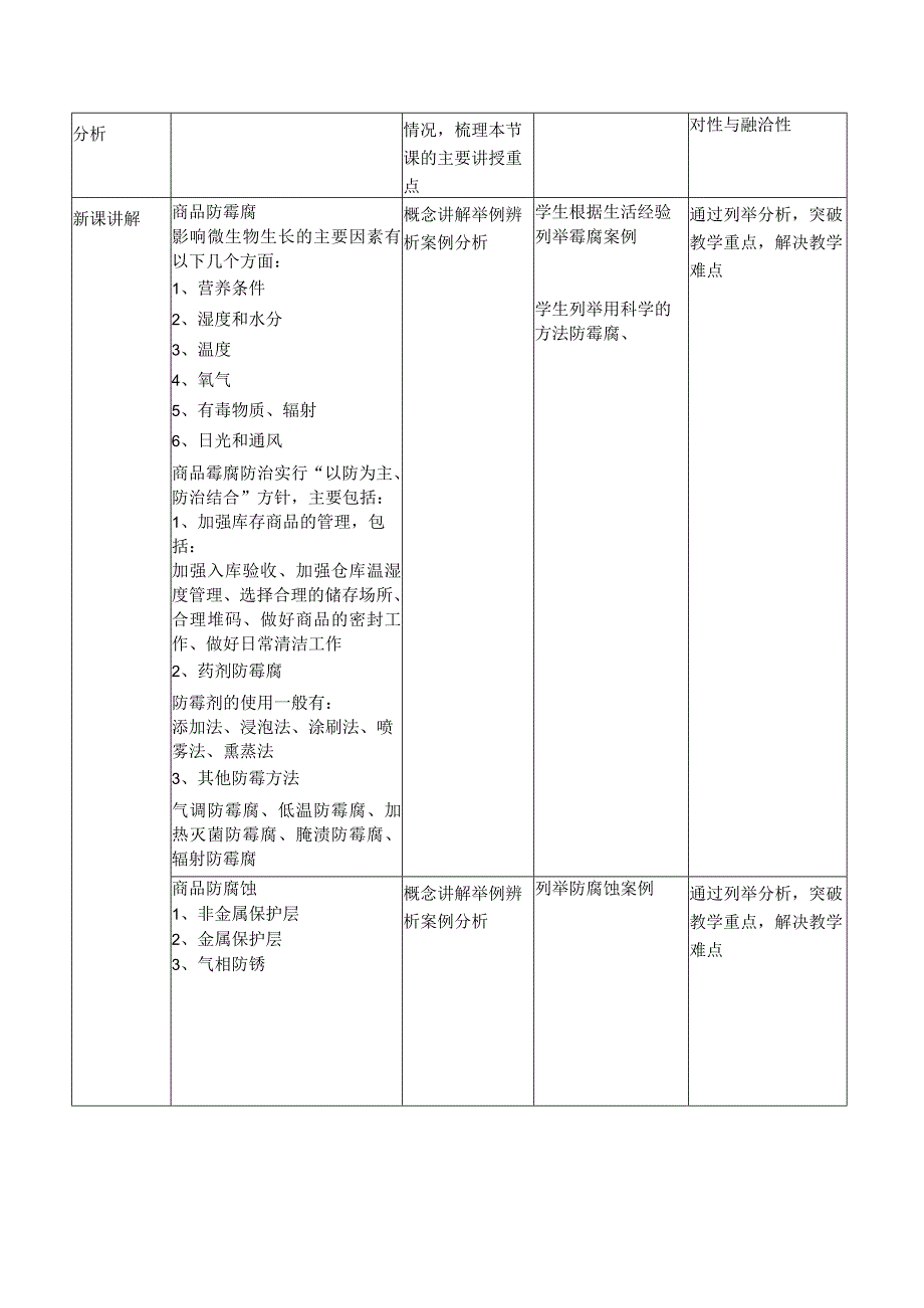 商品学（慕课版）教案-教学设计 5.2商品养护.docx_第2页