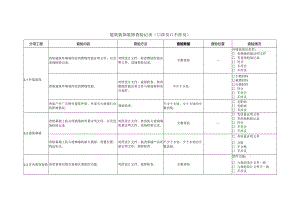 建筑装饰装修查验记录.docx