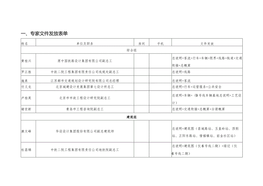 02.文件发放表单及会场文件清单.docx_第1页