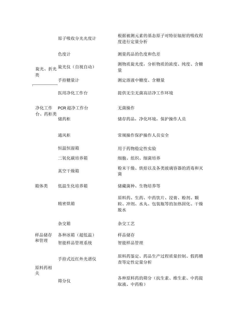 实验室仪器用途大全.docx_第2页