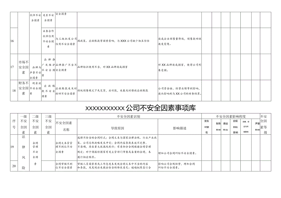 公司不安全因素事项库模板.docx_第3页