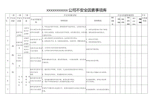 公司不安全因素事项库模板.docx