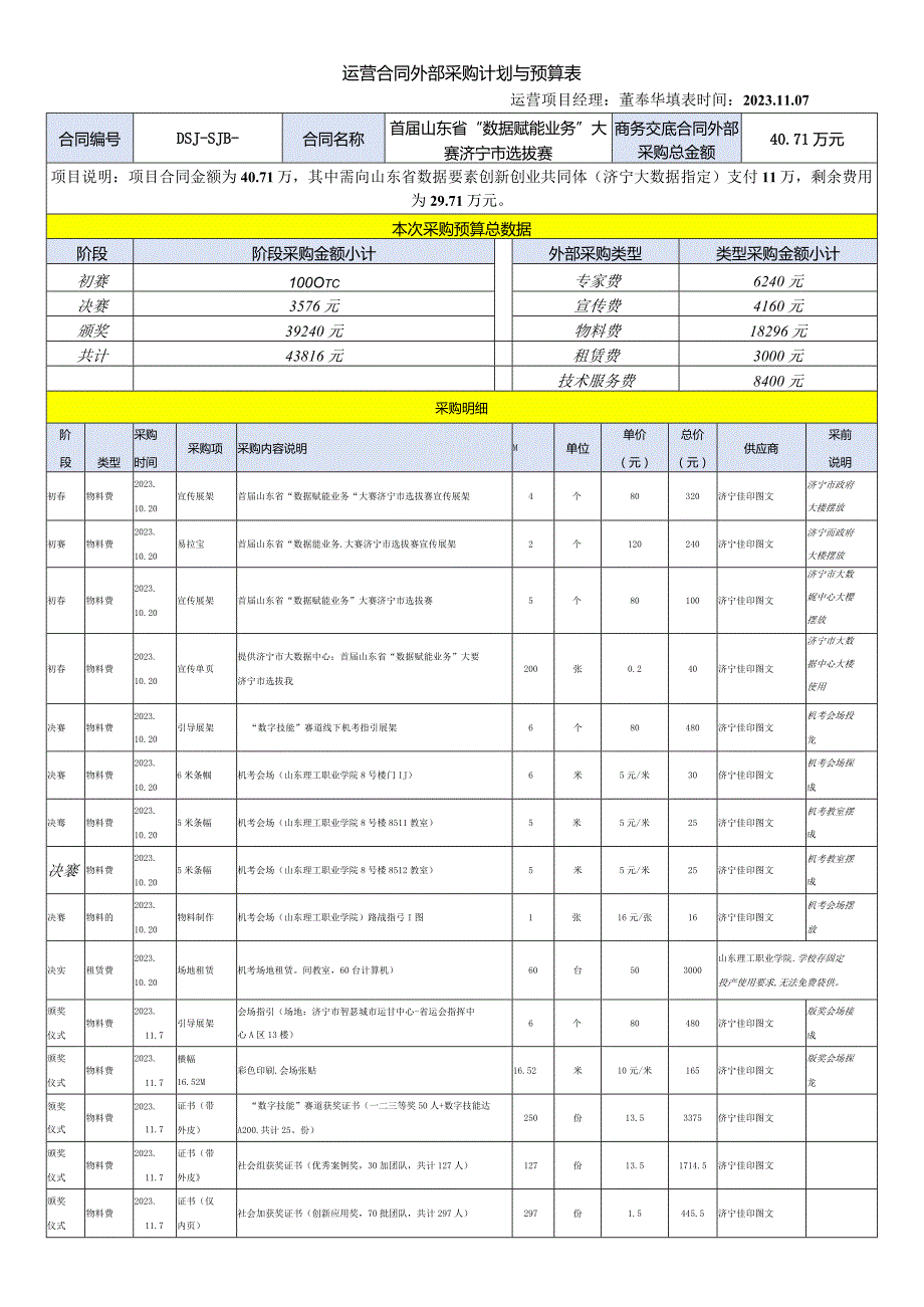 运营合同外部采购计划与预算表.docx_第1页