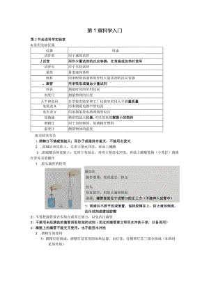 初中：第1章 科学入门 知识点总结.docx