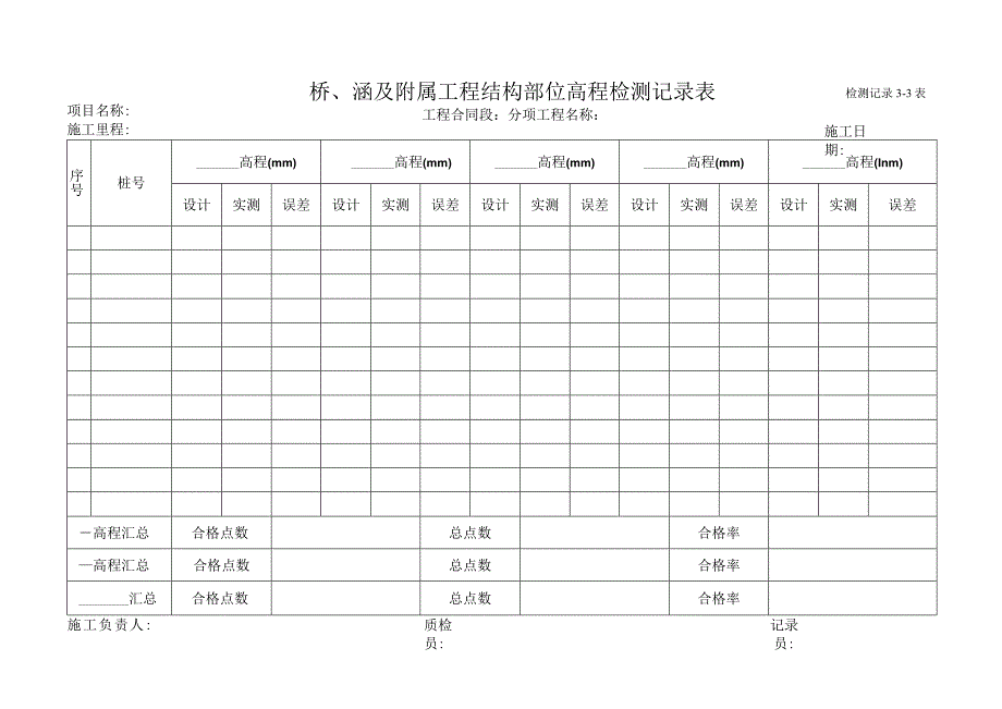 8、3-4、桥、涵及附属工程结构部位高程检测记录表.docx_第1页