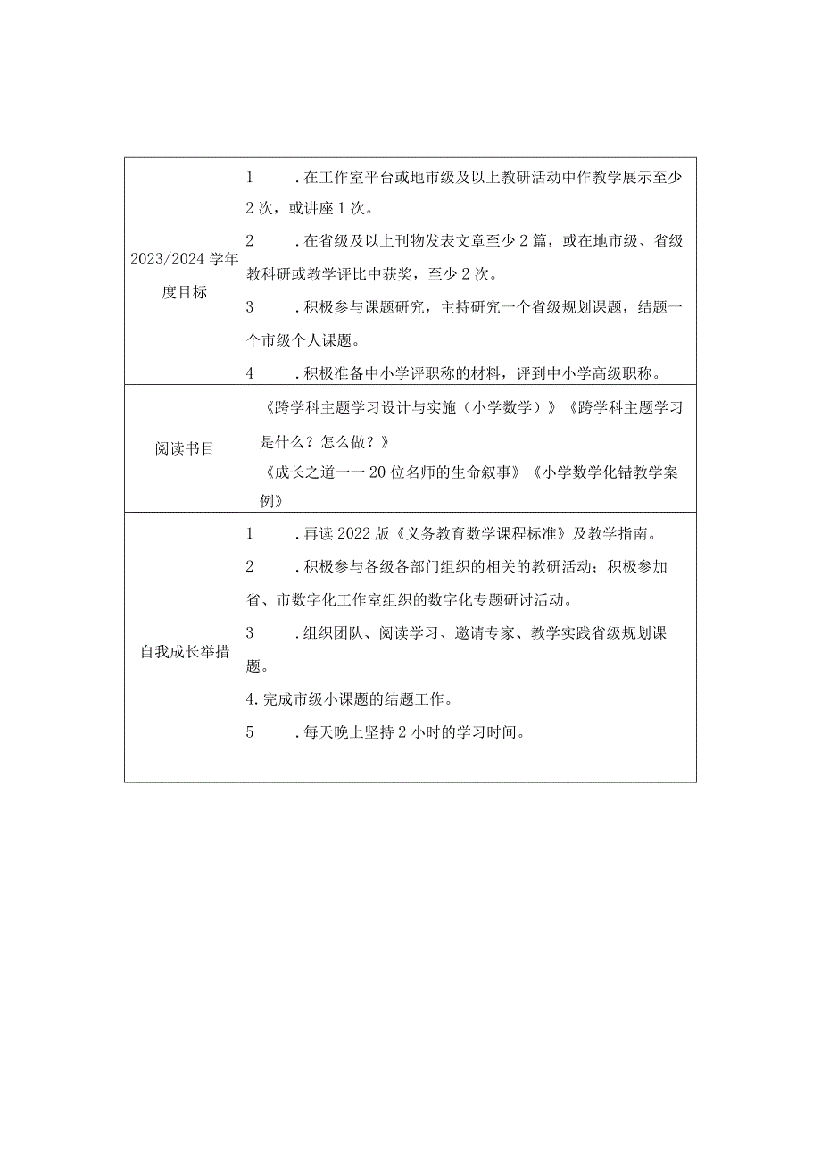 江苏省网络名师工作室成员年度发展规划书.docx_第3页