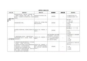 建筑防火查验记录.docx