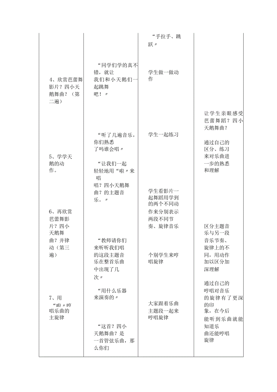 四小天鹅舞曲欣赏教(学）案.docx_第3页