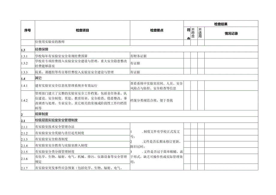 学校校园实验室安全检查项目表.docx_第2页