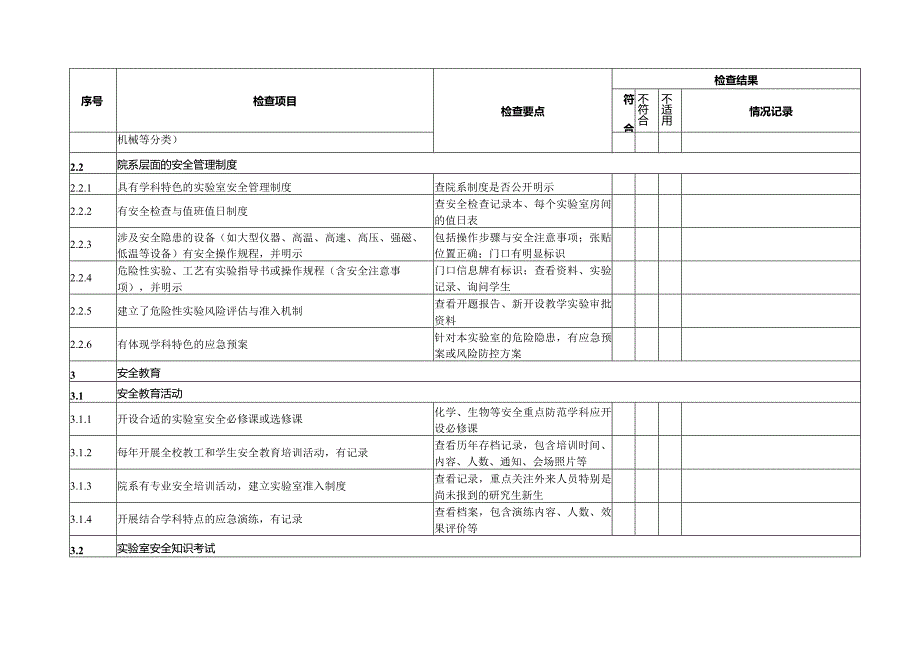 学校校园实验室安全检查项目表.docx_第3页