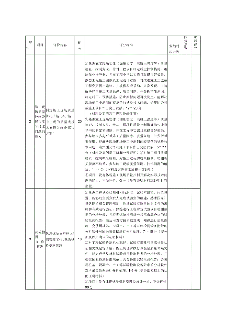 6、工程试验工（高级技师）业绩评审标准表.docx_第2页