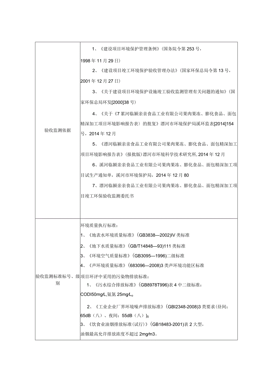 环保验收公示-漯河临颍亲亲食品工业有限公司果肉果冻、膨化食品、面包精深加工项目验收报告表.docx_第3页