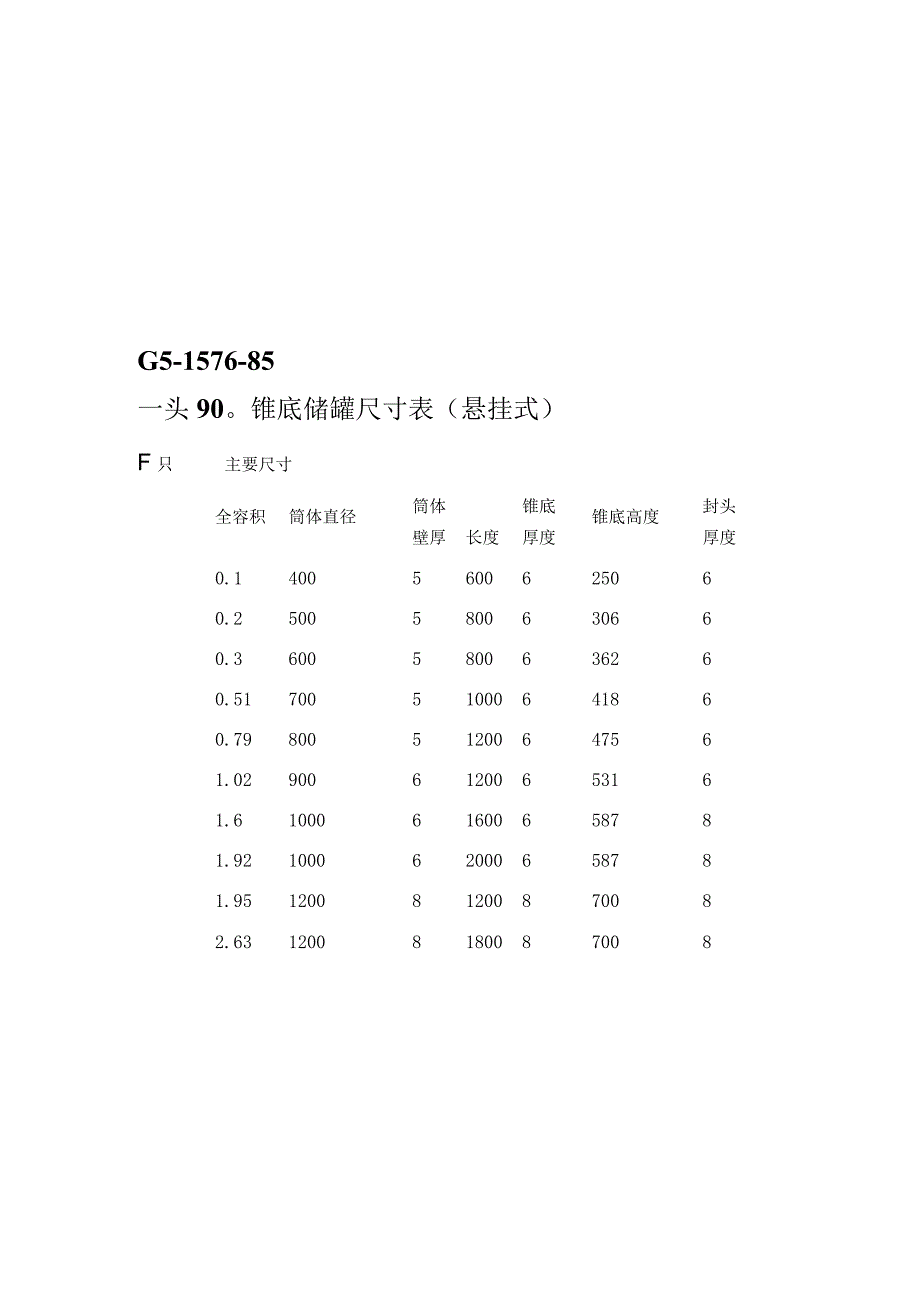 各储罐标准尺寸--150立方米立式储罐规格.docx_第2页