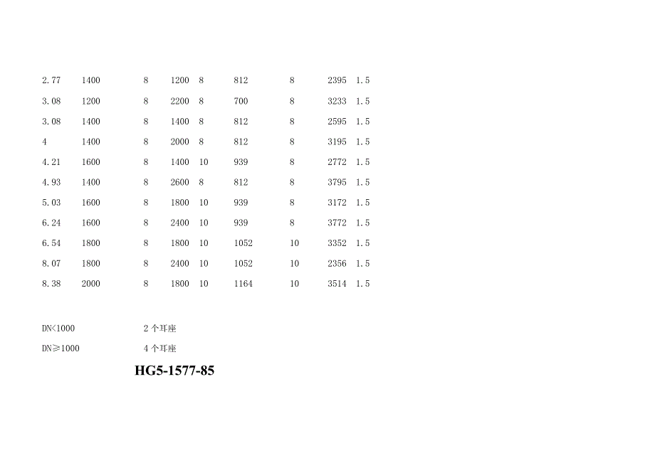 各储罐标准尺寸--150立方米立式储罐规格.docx_第3页