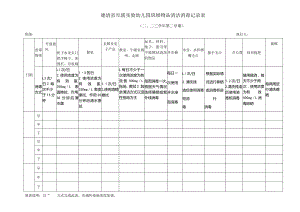 幼儿园：班级卫生大型玩具消毒检查记录表 - 副本.docx