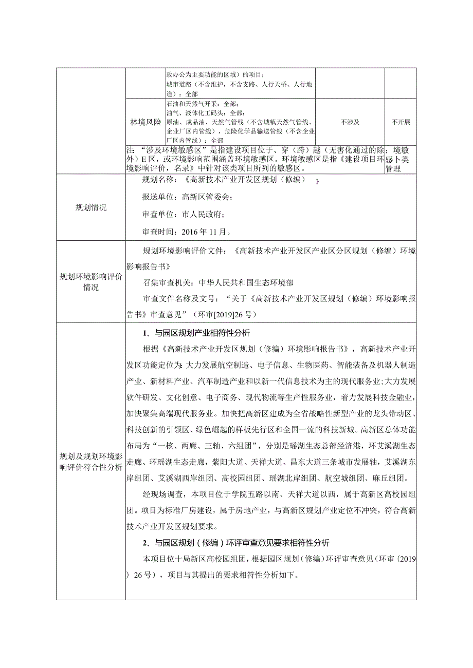 中小微企业特色产业园项目环评报告.docx_第2页